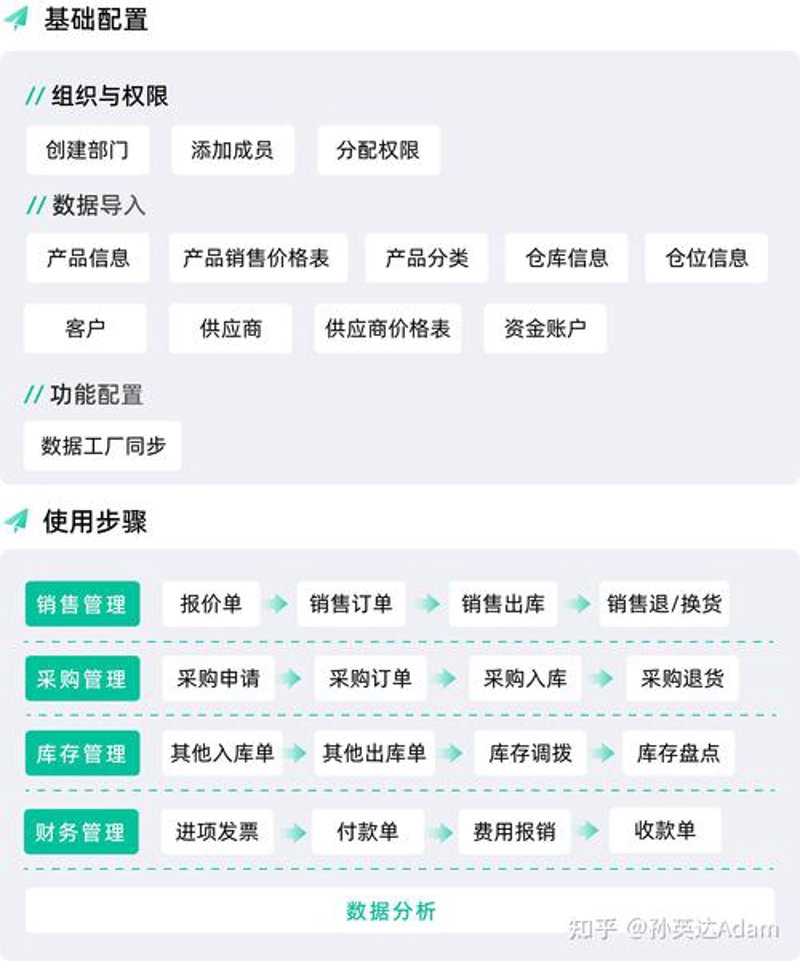 如何选购适合自己的小程序开发服务
