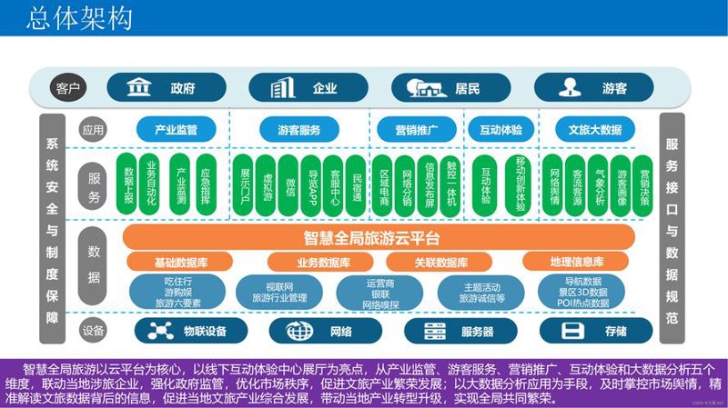 云南软件开发：创新驱动数字化转型