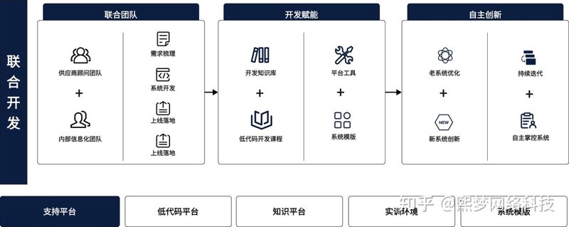 微信开发